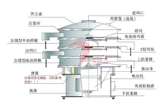 金禾振動篩結(jié)構圖