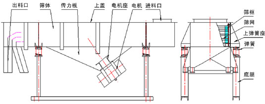 油葵篩選機結構圖