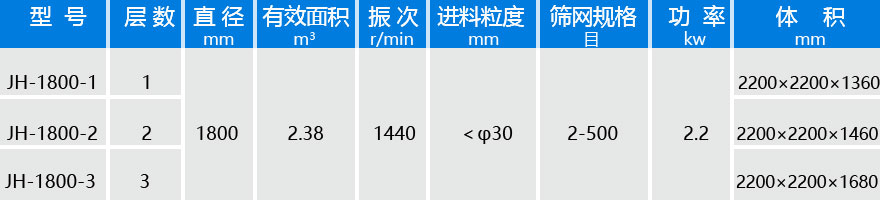 直徑1800振動(dòng)篩技術(shù)參數(shù)