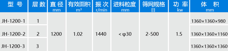 直徑1200振動篩技術參數