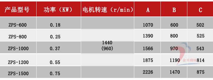 雙振源直排篩技術參數