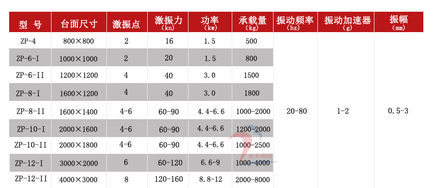 振動平臺技術參數