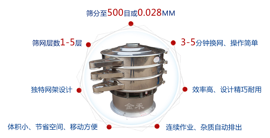 三次元旋振篩產品特點