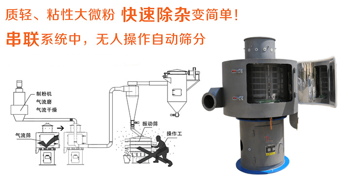 立式氣流篩優(yōu)勢(shì)圖