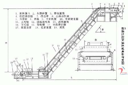 金禾--大傾角皮帶輸送機結(jié)構(gòu)圖