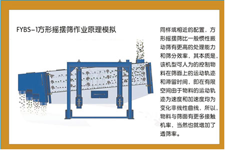 金禾--方形搖擺篩工作原理模擬圖