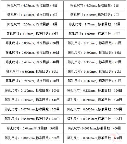 金禾--目數對照表