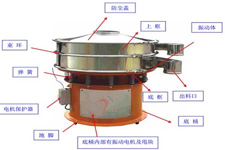 金禾--超聲波振動篩結構圖