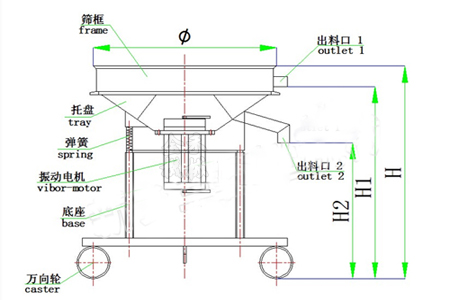 高頻篩結(jié)構(gòu)圖